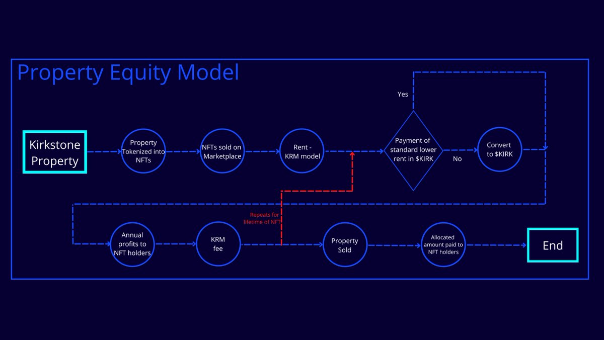 Kirkstone tweet media