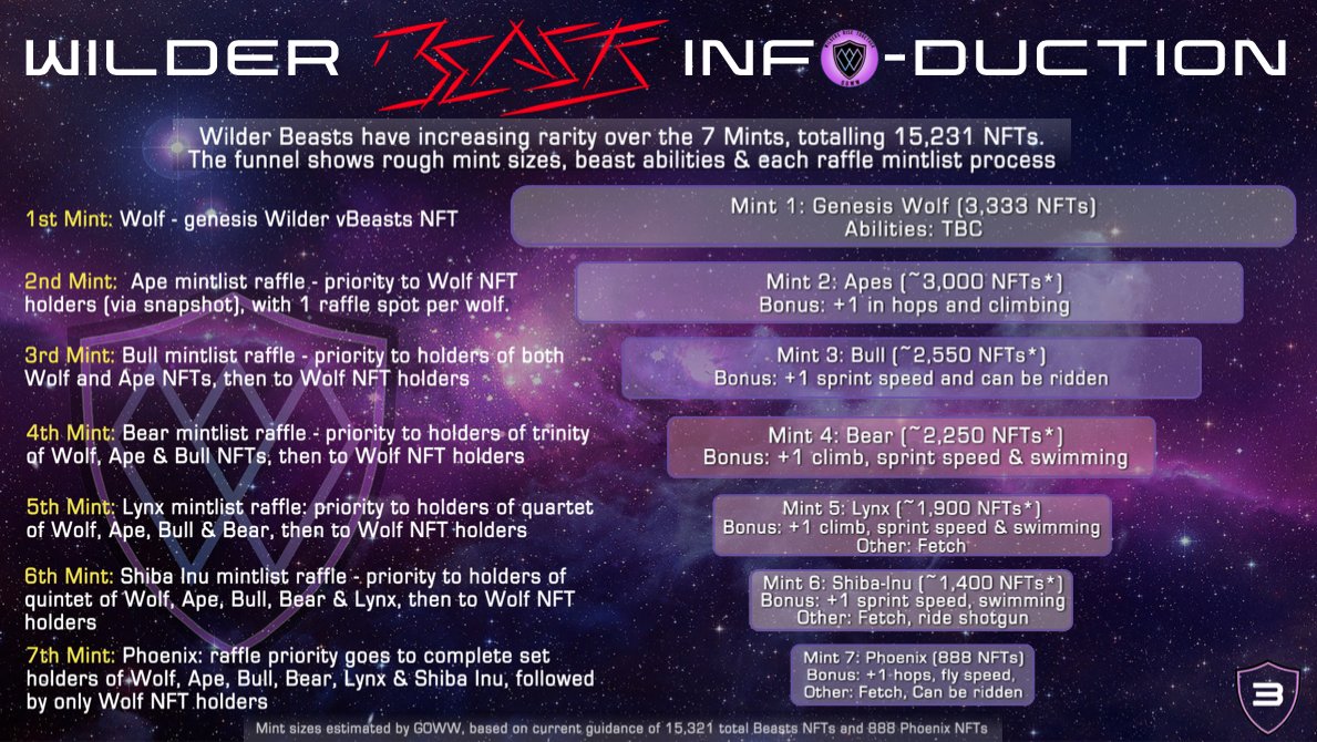 In case you forgot! #roadtophoenix #wilderworld