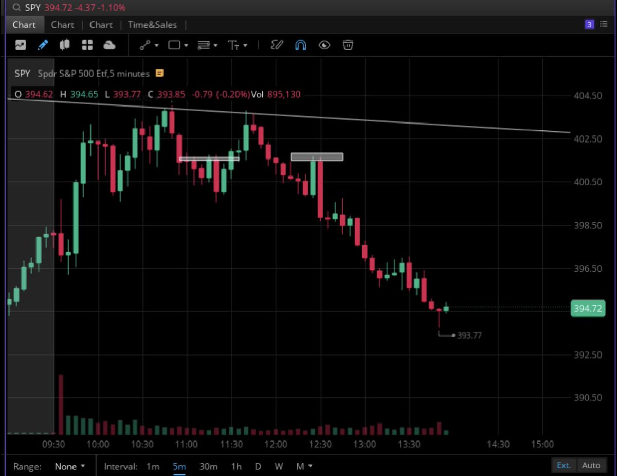 Update on the trade I took while streaming here earlier. $SPX $SPY