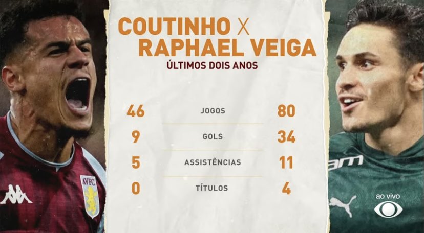 Craque Neto tweet media