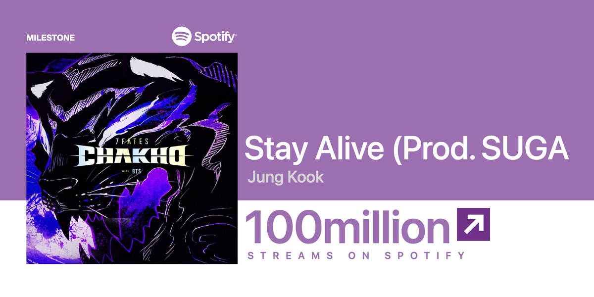 btschartdata's tweet photo. "Stay Alive" has surpassed 100 million streams on Spotify! https://t.co/zZcxIOL7Iv