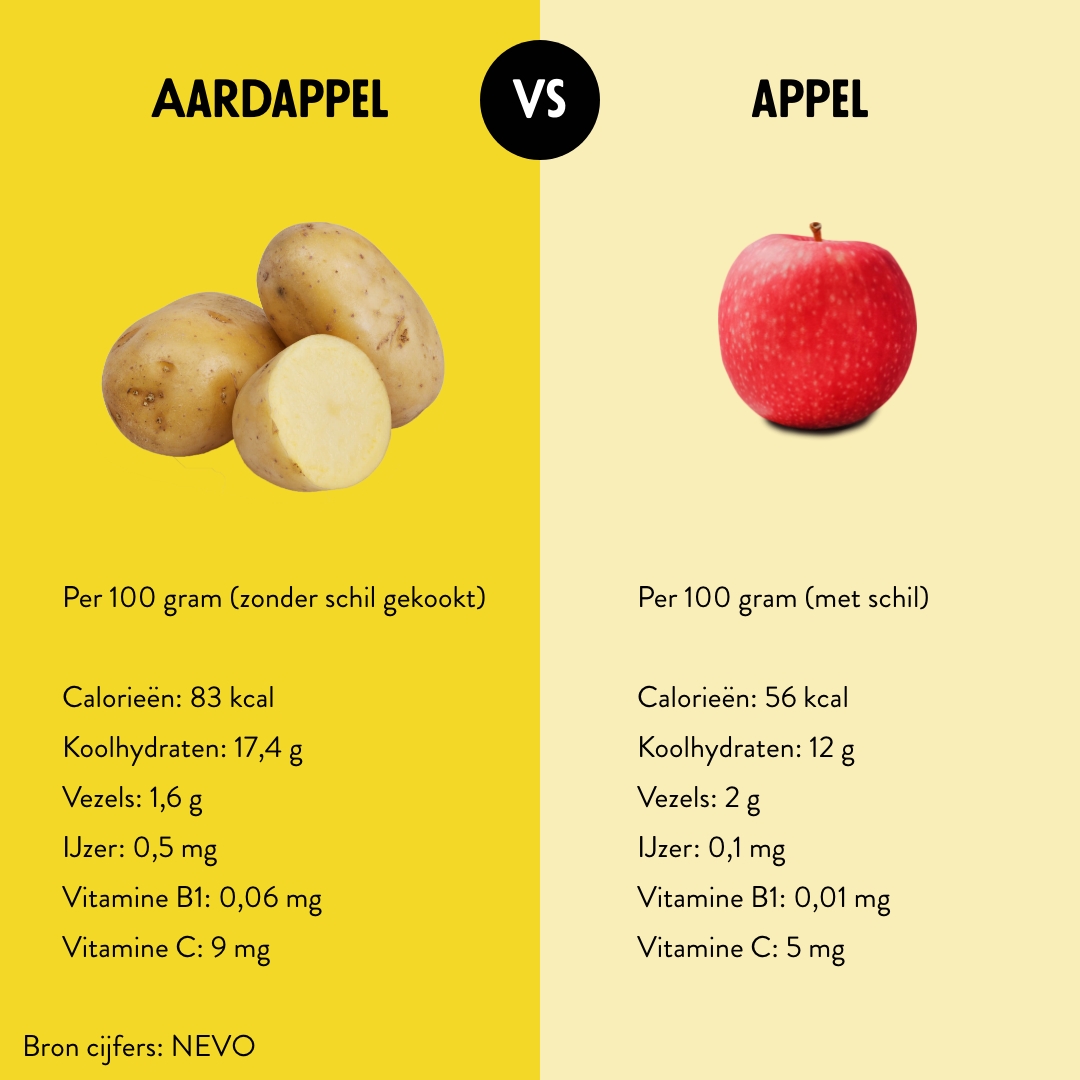 Zijn aardappelen dikmakers? Rijst is calorierijker