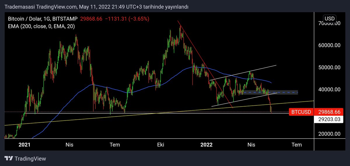 Trade Masası tweet media