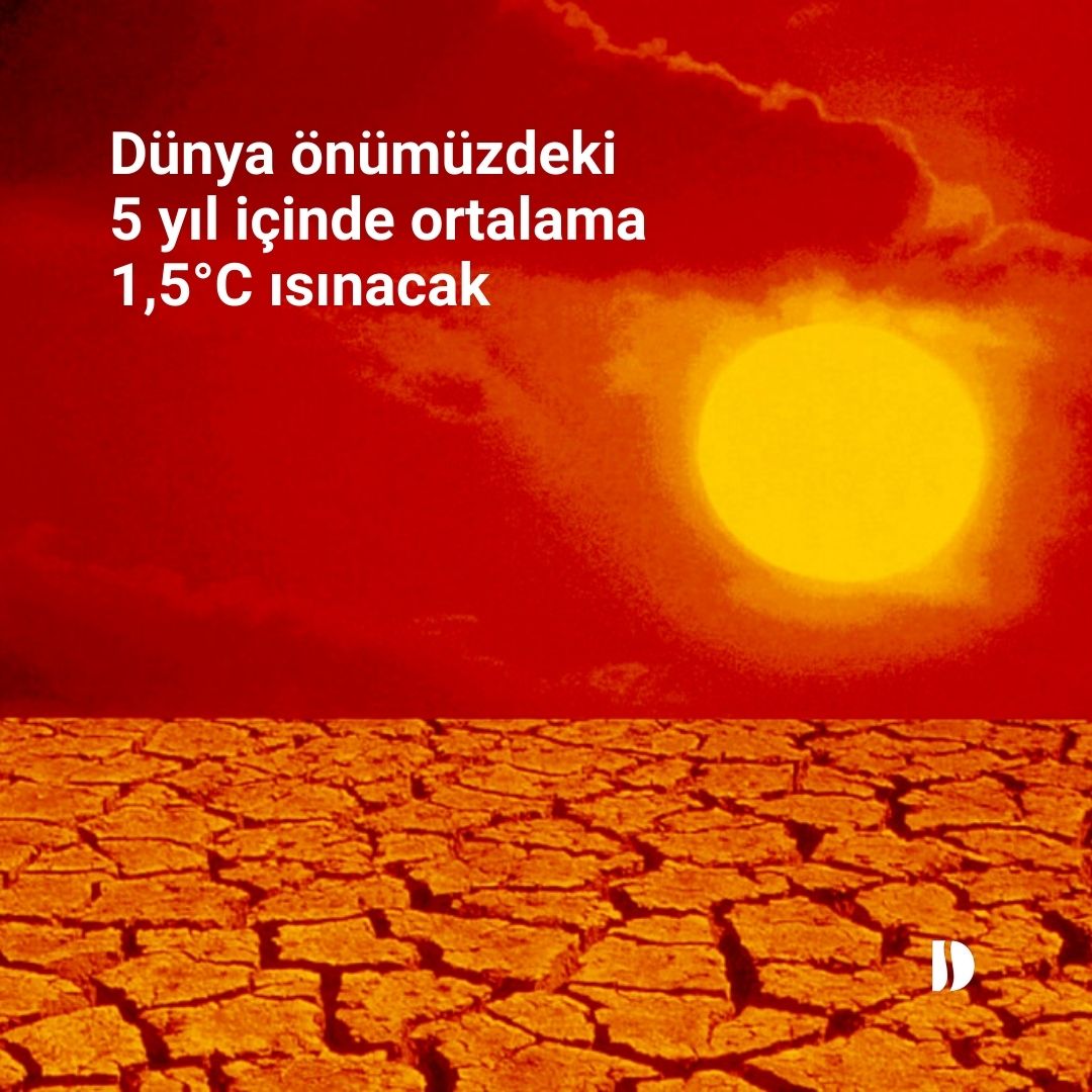 Dünya önümüzdeki 5 yıl içinde ortala 1,5°C ısınacak
#Bilim #BilimHaberleri #KüreselIsınma