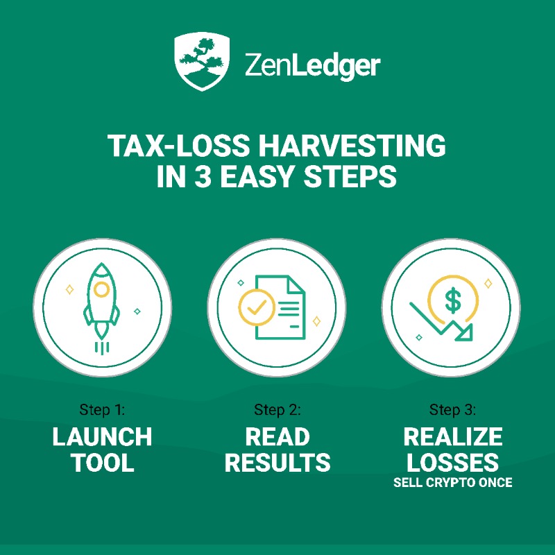 ZenLedgerIO's tweet photo. It's Time to Harvest Your Crypto Losses.
Just Follow Our Easy 3 Step Process  🚀