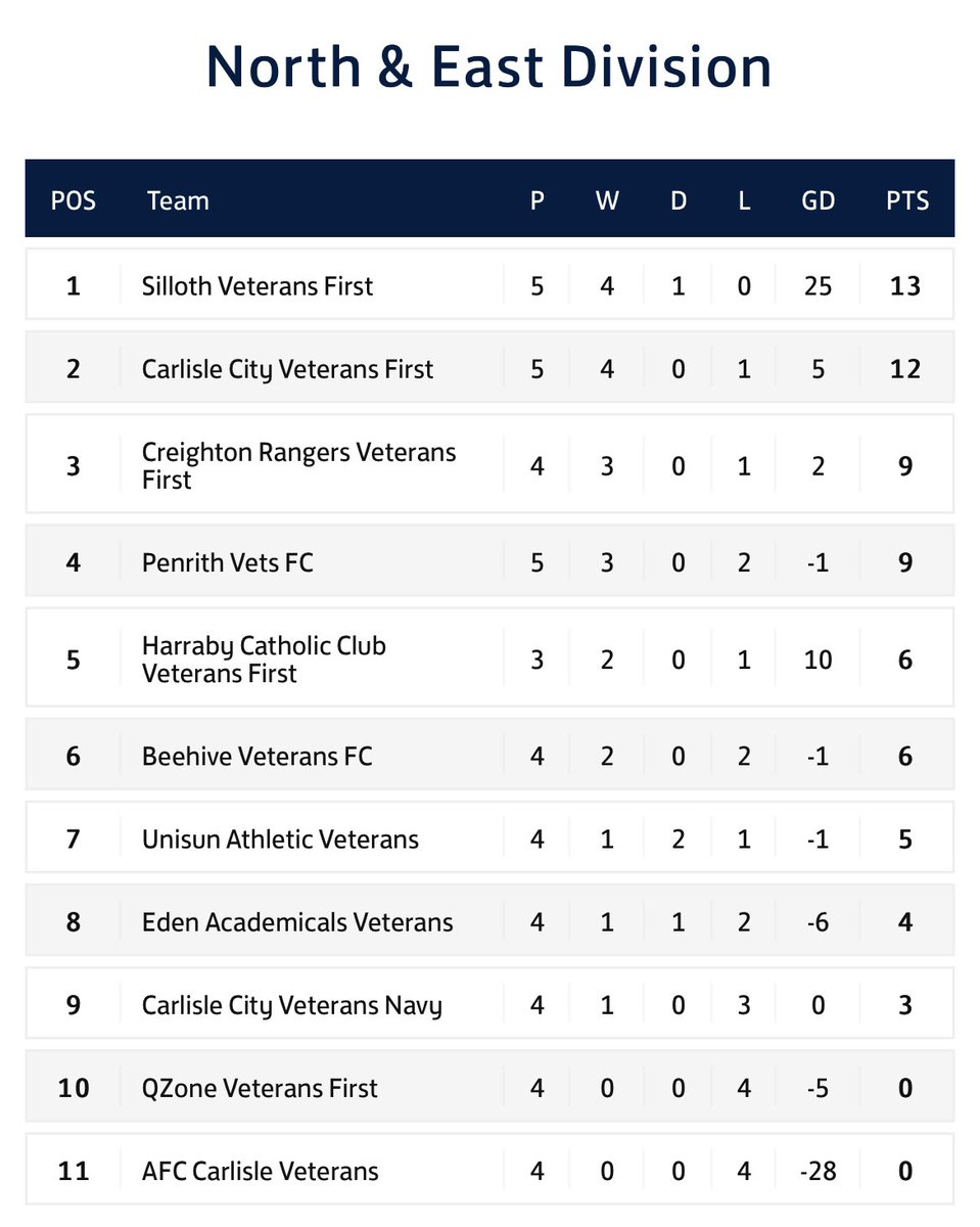 Beehive Veterans FC tweet media