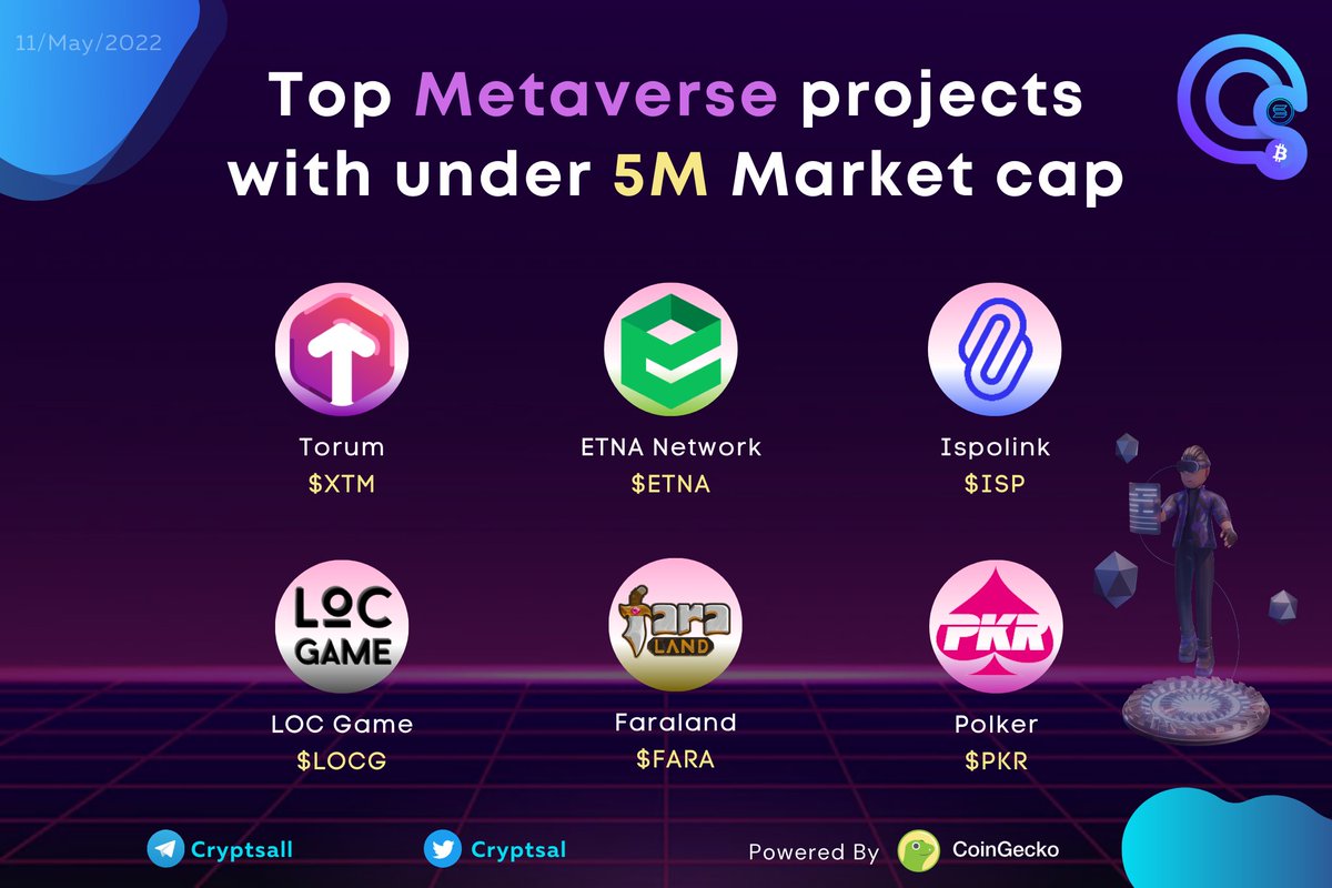 Web3Saleh's tweet photo. Top #Metaverse Projects with under 5M Market Cap:
$ISP @ispolink 
$XTM @torum_official
$PKR @polker_PKR 
$FARA @faraland_io 
$LOCG @LOCgameio
$ETNA @EtnaNetwork

Powered by @coingecko 
#Crypto #Blockchain #BSCGems #P2E https://t.co/dWgCScHHOW