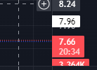 BullNakedCrypto's tweet photo. @crypto_is_good 

Like I said

Ill buy ICP under $5 https://t.co/OWgTR6DSp9