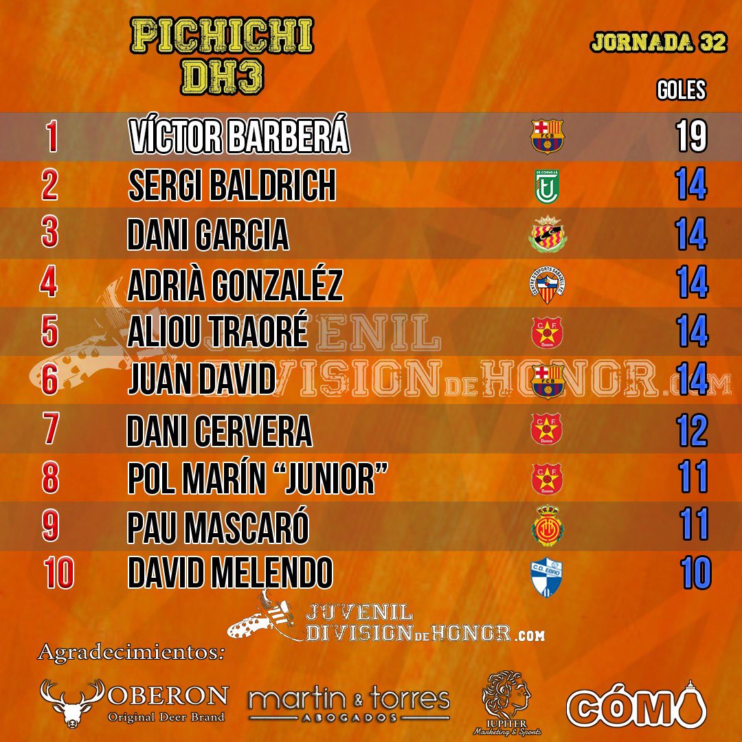 Juvenil División de Honor tweet media