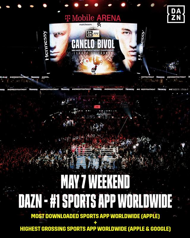 Dazn We Re Thrilled Canelobivol Alongside Other Events Broadcast Globally Made Dazn The Most Downloaded Sports App Worldwide On The Apple App Store Amp Highest Grossing On Apple And Google Play