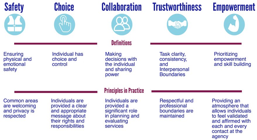 ConsultSlovak's tweet photo. We continue to train in sunny #Liverpool @CityHearts knowledgeable trainers so we can deliver best #traumaaware #personcentred support to our clients to avoid #retraumatisation enhance #empowerment upholding #culturalcompetency respecting needs incl #languagebarriers https://t.co/hCEuLQ9ehC
