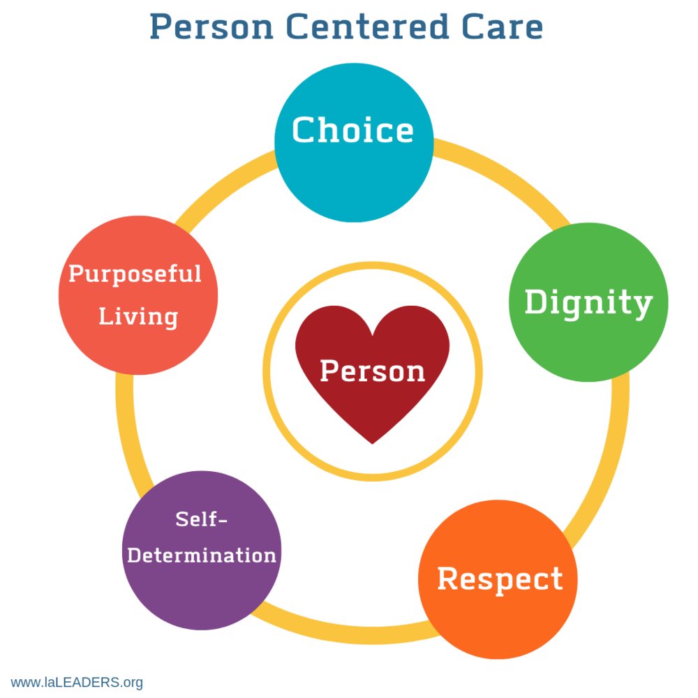 ConsultSlovak's tweet photo. We continue to train in sunny #Liverpool @CityHearts knowledgeable trainers so we can deliver best #traumaaware #personcentred support to our clients to avoid #retraumatisation enhance #empowerment upholding #culturalcompetency respecting needs incl #languagebarriers https://t.co/hCEuLQ9ehC