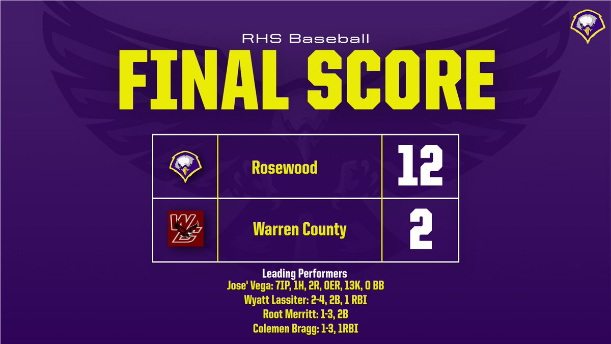 RHS Eagle Baseball (@rosewoodbaseba1) on Twitter photo 