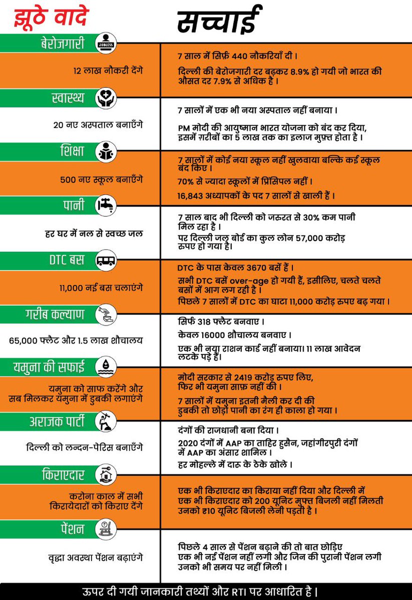 HarishKhuranna's tweet photo. #केजरीवाल_की_खुलेगी_पोल

.@BJP4Delhi अध्यक्ष श्री @adeshguptabjp ,@PandaJay जी, @dushyanttgautam जी ,@alka_gurjar जी,@siddharthanbjp जी एवं हजारों दिल्ली के कार्यकर्ताओं के बीच @ArvindKejriwal सरकार के विरूद्ध Pol Khol Abhiyan को लॉंच किया। https://t.co/Id9g1acyye