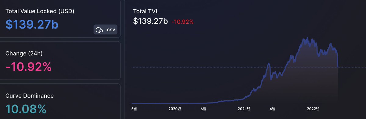 CryptoSalon2022's tweet photo. $DEFI

보유한 대출이 있다면 조심하세요. https://t.co/96GcCJTMqA