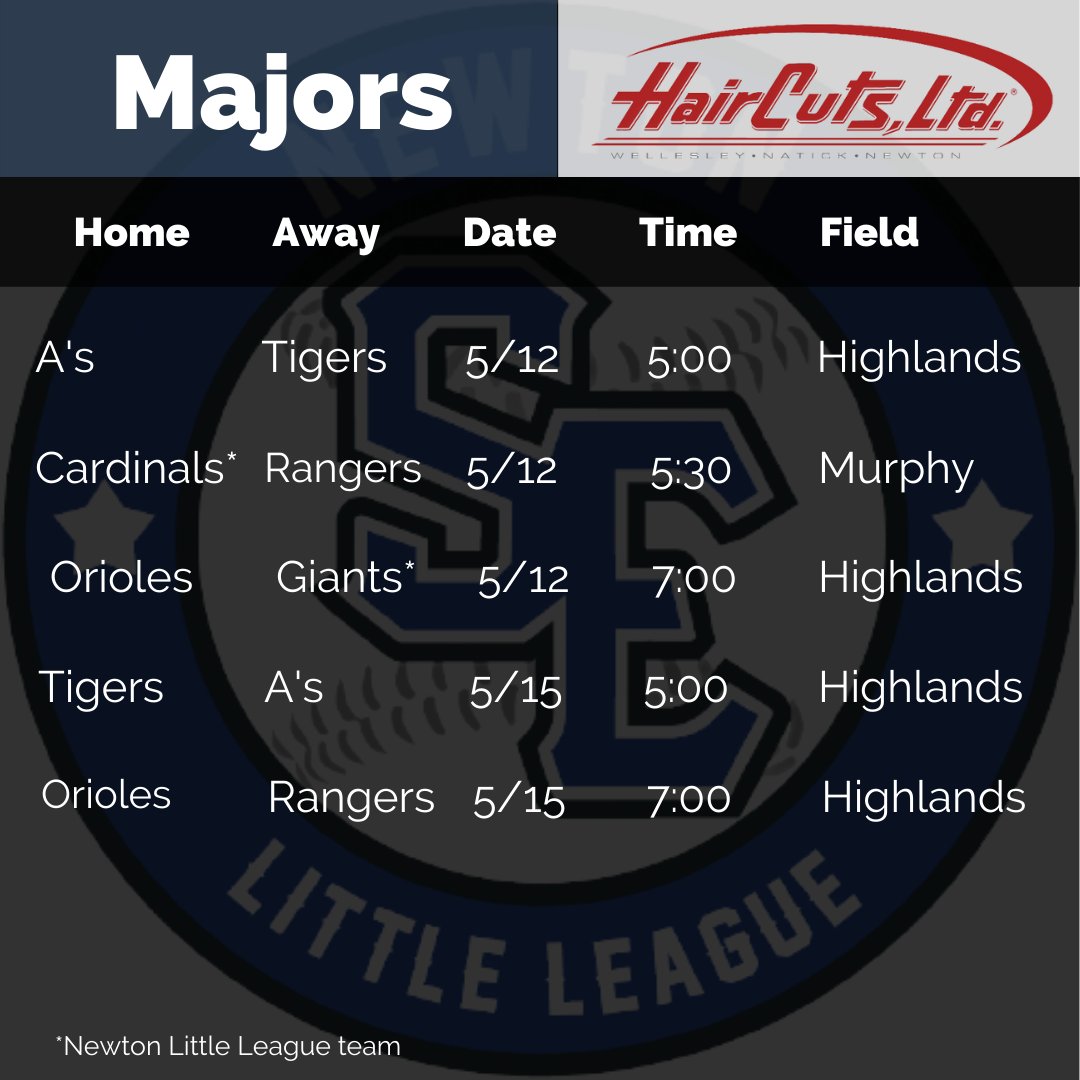 NewtonSELL's tweet photo. ⚾ Let the kids play! Upcoming #NSELL Majors and AAA division games for Thursday and Sunday 🌞

#NewtonMA #LittleLeague https://t.co/mTbgEhdOhm