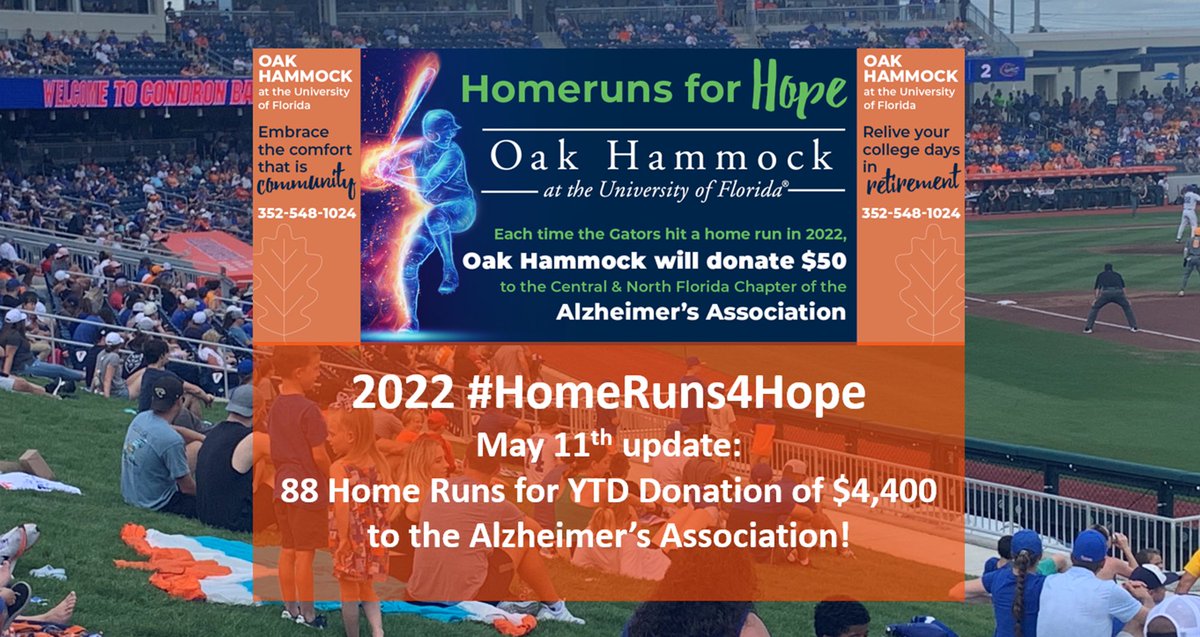 JPTULL's tweet photo. #causemarketing #community Proud to provide a 2022 #OakHammock @UF #HomeRunsForHope update.
The @gatorsbb team has launched 88 Long Balls with 7 games to play. #OakHammock donates $50 for each homer to @alzcnfl. Thanks #oakhammock @GerreReynoldsVO @Learfield ππ @GatorsScott https://t.co/1orxSORYTW
