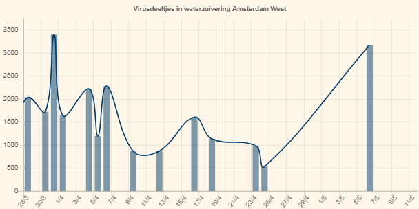 falsel_net's tweet photo. Er zijn veel jongeren in Amsterdam.
#BA2Variant https://t.co/QCtkk0rMQ8