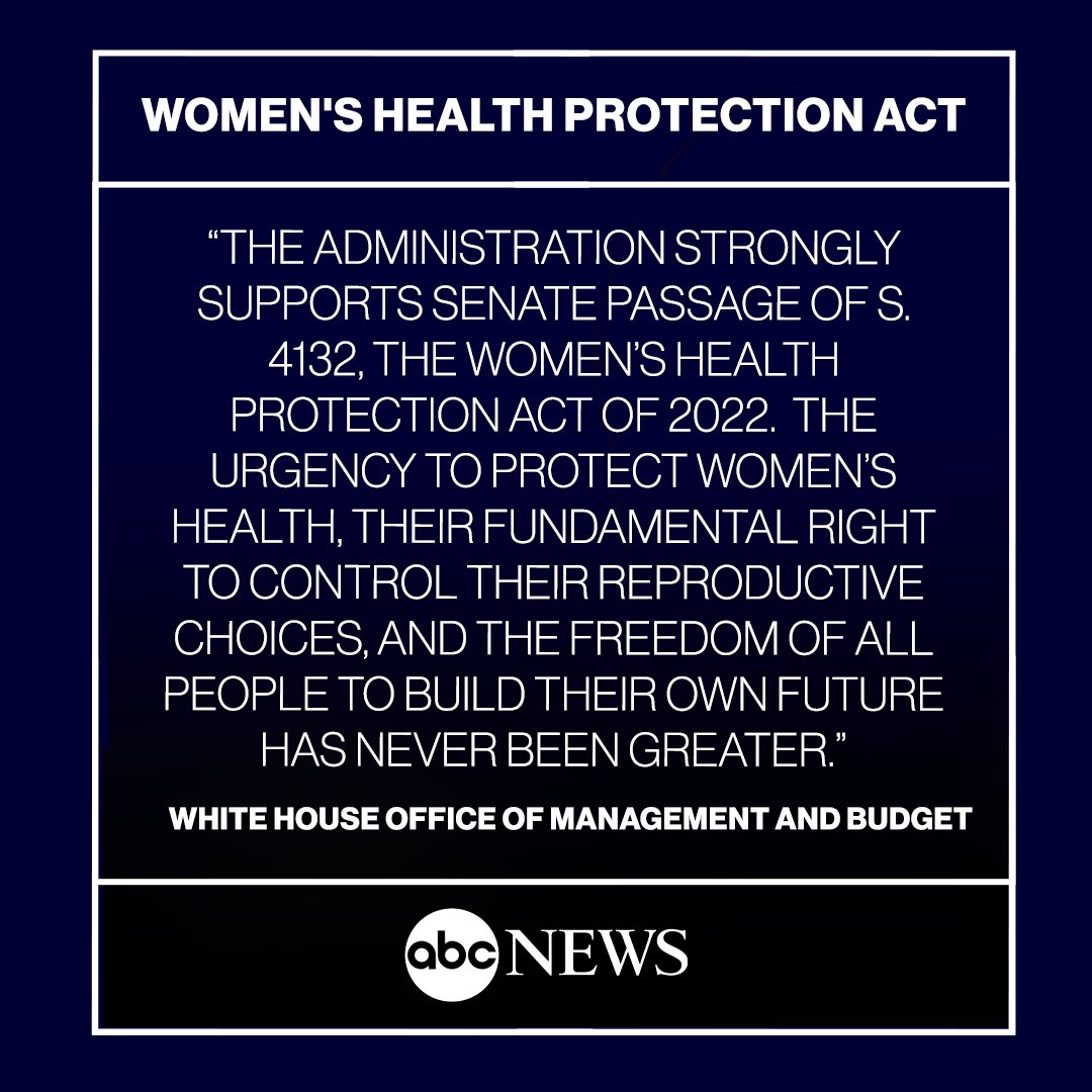 ABCPolitics's tweet photo. NEW: White House Office of Management and Budget releases statement in support of bill protecting nationwide abortion access ahead of showdown Senate vote. https://t.co/nOL41GMwDf https://t.co/ZEpD7RzEEv