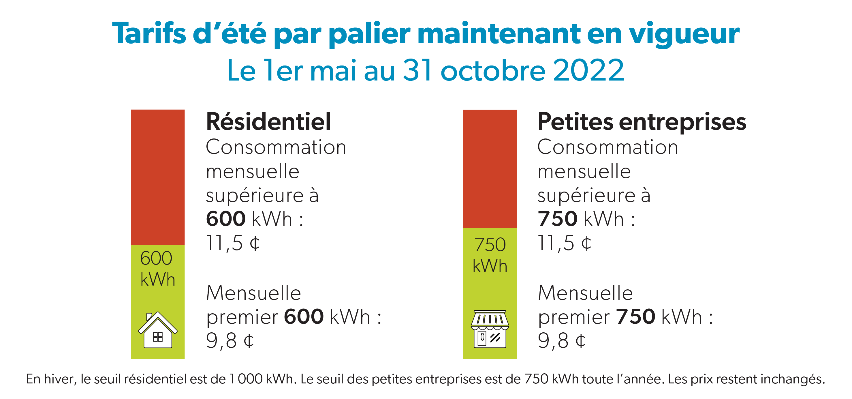 Hydro Ottawa on Twitter "Bien que les tarifs d'électricité restent