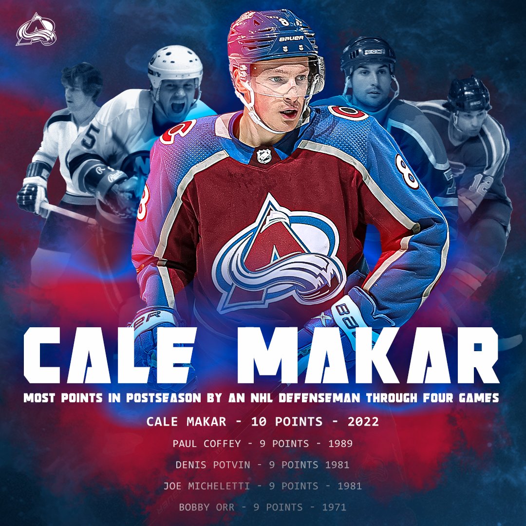 Cale Makar - Colorado Avalanche on Behance