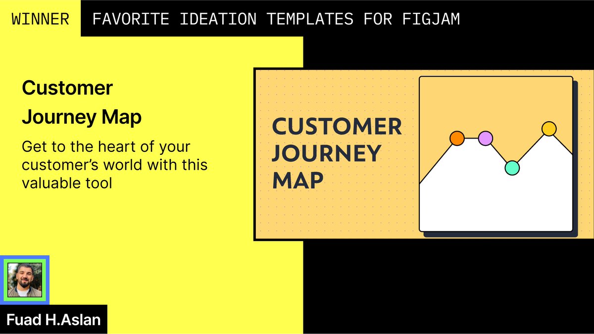 figma's tweet photo. Favorite ideation template for FigJam: 

CJM - Customer Journey Map by @fuadhaslan https://t.co/9EVOtCy63g https://t.co/MH4fQzjSXM