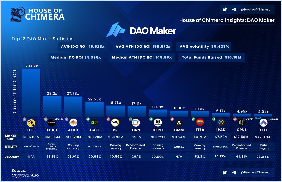 House of Chimera tweet media