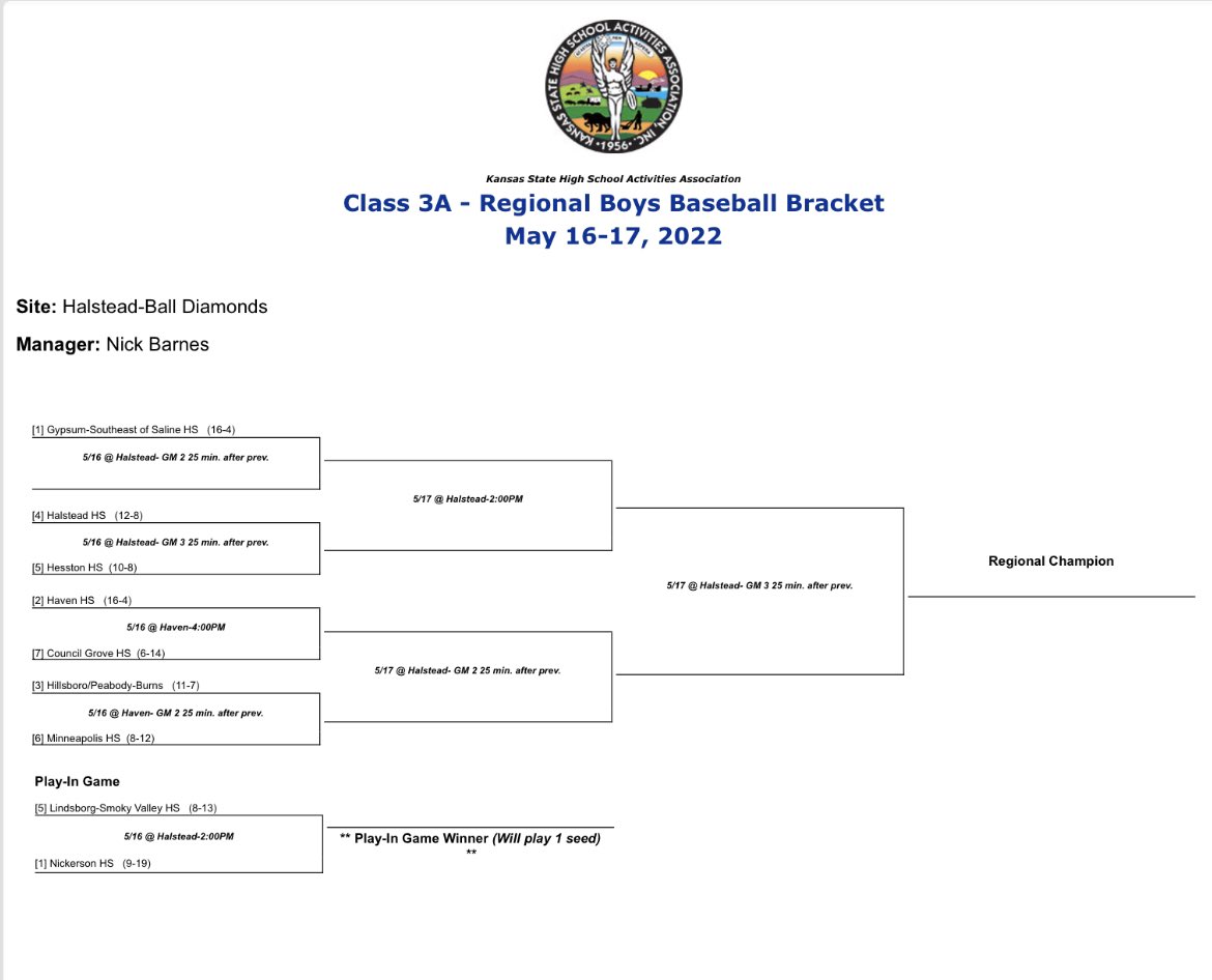 Regional brackets are out! The Wildcats picked up the #2 seed and will host first round games. We will play #7 Council Grove at 4:00. Come out and support the guys! Go Cats!