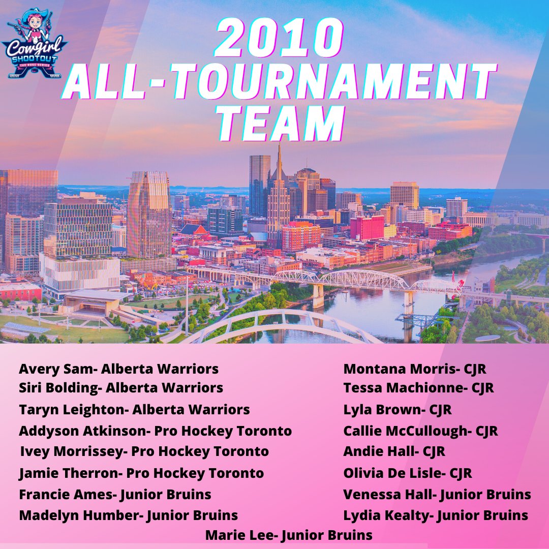 the_roseseries's tweet photo. From the "better late than never file"...
Congrats to the players named to the 2022 Cowgirl All-Tournament Team #the10s #thecowgirl #yeehaw https://t.co/0dktL5NkVX