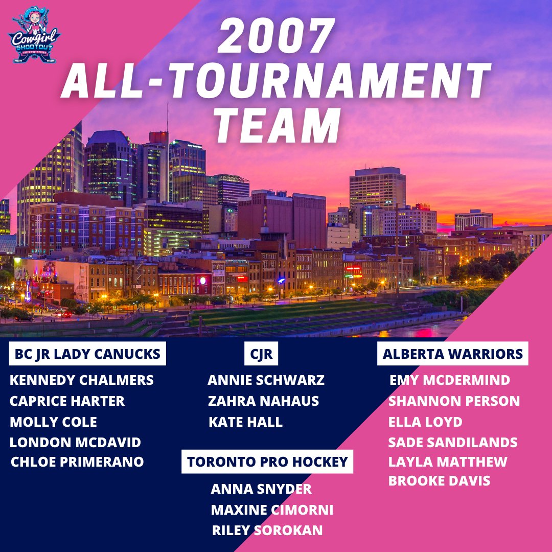 the_roseseries's tweet photo. From the "better late than never file"...
Congrats to the players named to the 2022 Cowgirl All-Tournament Team #the07s #thecowgirl #yeehaw https://t.co/35rpZwzaWY