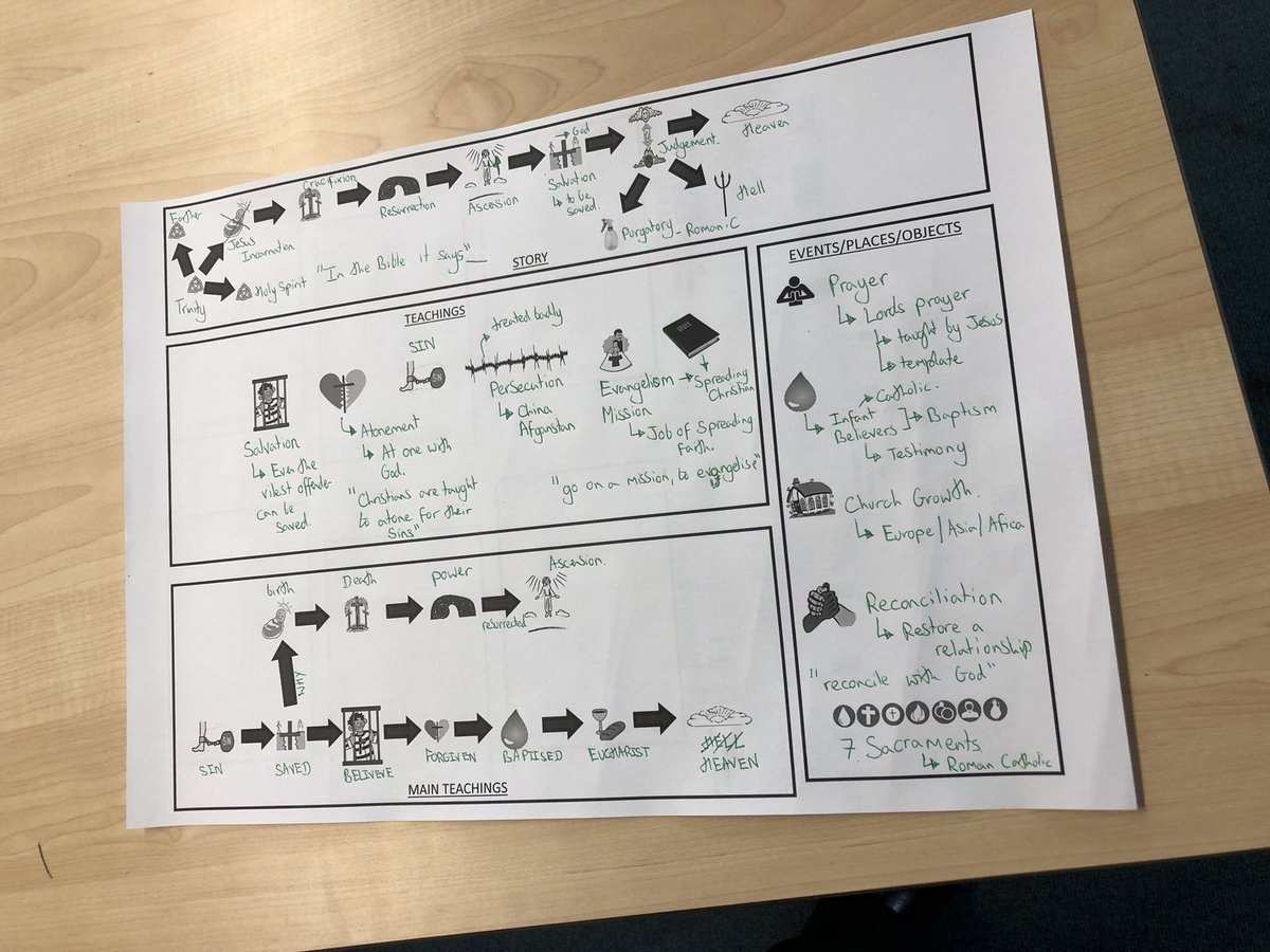 re_rba's tweet photo. REvision tonight for targeted students on ‘Troubles with Christianity’. Yr10 working hard! @emilynicholas_ https://t.co/gkUt9Q8mVO