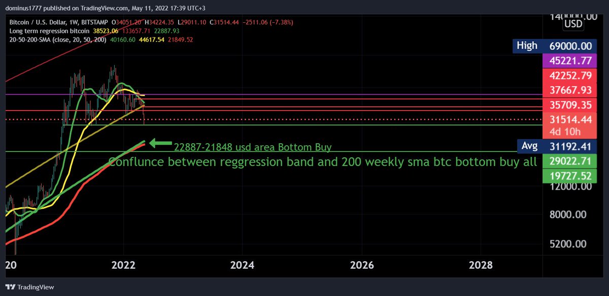 CryptoIvanov's tweet photo. https://t.co/sMuYPOTqRT