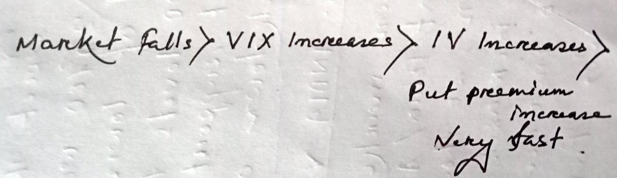 MalekulHoque1's tweet photo. Market falls...VIX increases....IV increases...Put premium increases very fast than call premium https://t.co/OEtzz5pbUh
