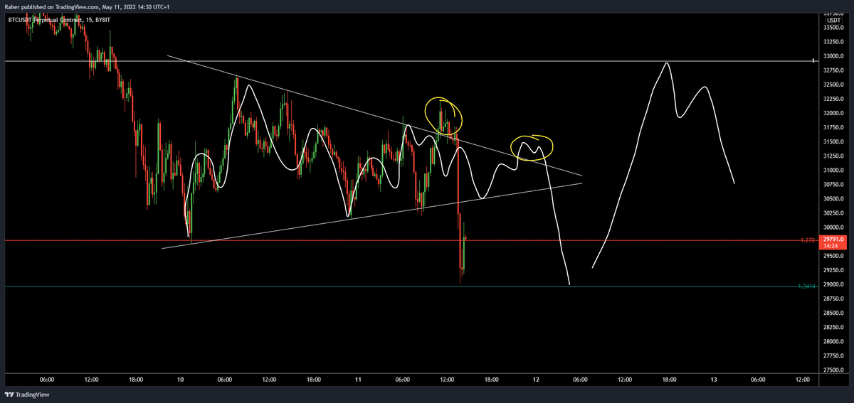 _TraderR's tweet image. Almost every single pivot
