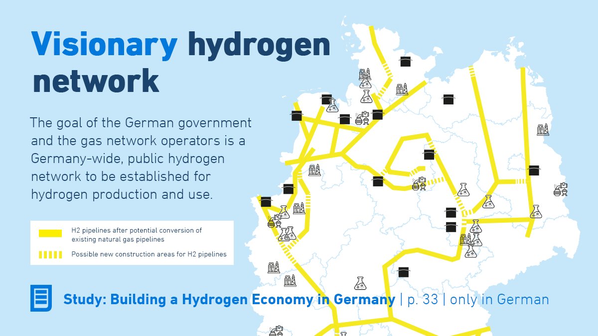 uniper_energy's tweet photo. We are working with the German government on a #HydrogenNetwork to be built for #HydrogenProduction and use. 💧 The pipelines will connect the major centers of hydrogen producers and consumers, as well as storage and import sites.
For the full study: https://t.co/Ote1ACzE49 https://t.co/htMcOPtISl