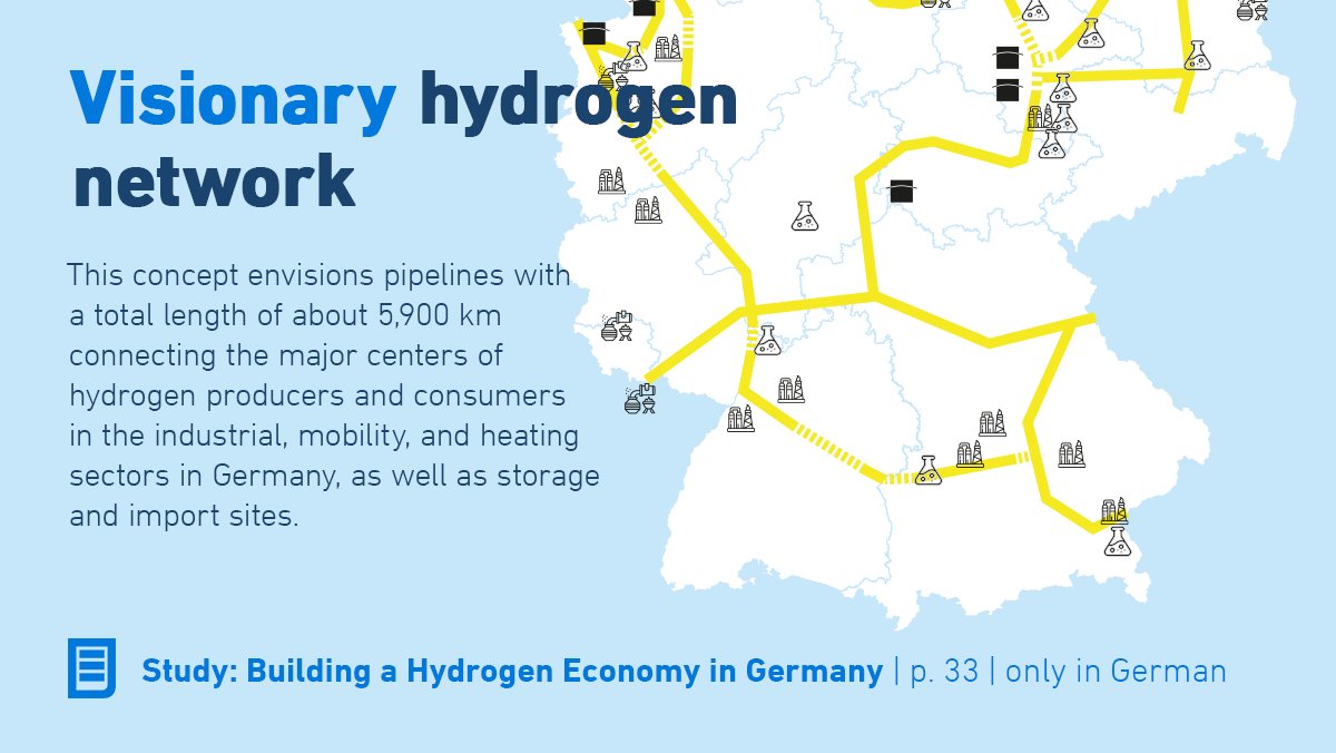 uniper_energy's tweet photo. We are working with the German government on a #HydrogenNetwork to be built for #HydrogenProduction and use. 💧 The pipelines will connect the major centers of hydrogen producers and consumers, as well as storage and import sites.
For the full study: https://t.co/Ote1ACzE49 https://t.co/htMcOPtISl