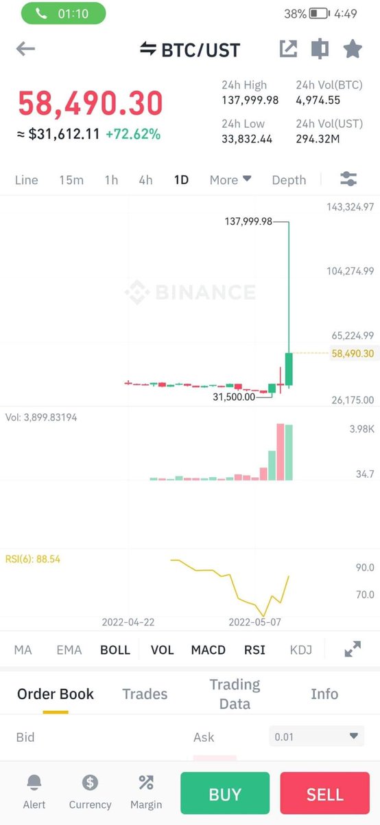Binance $btc