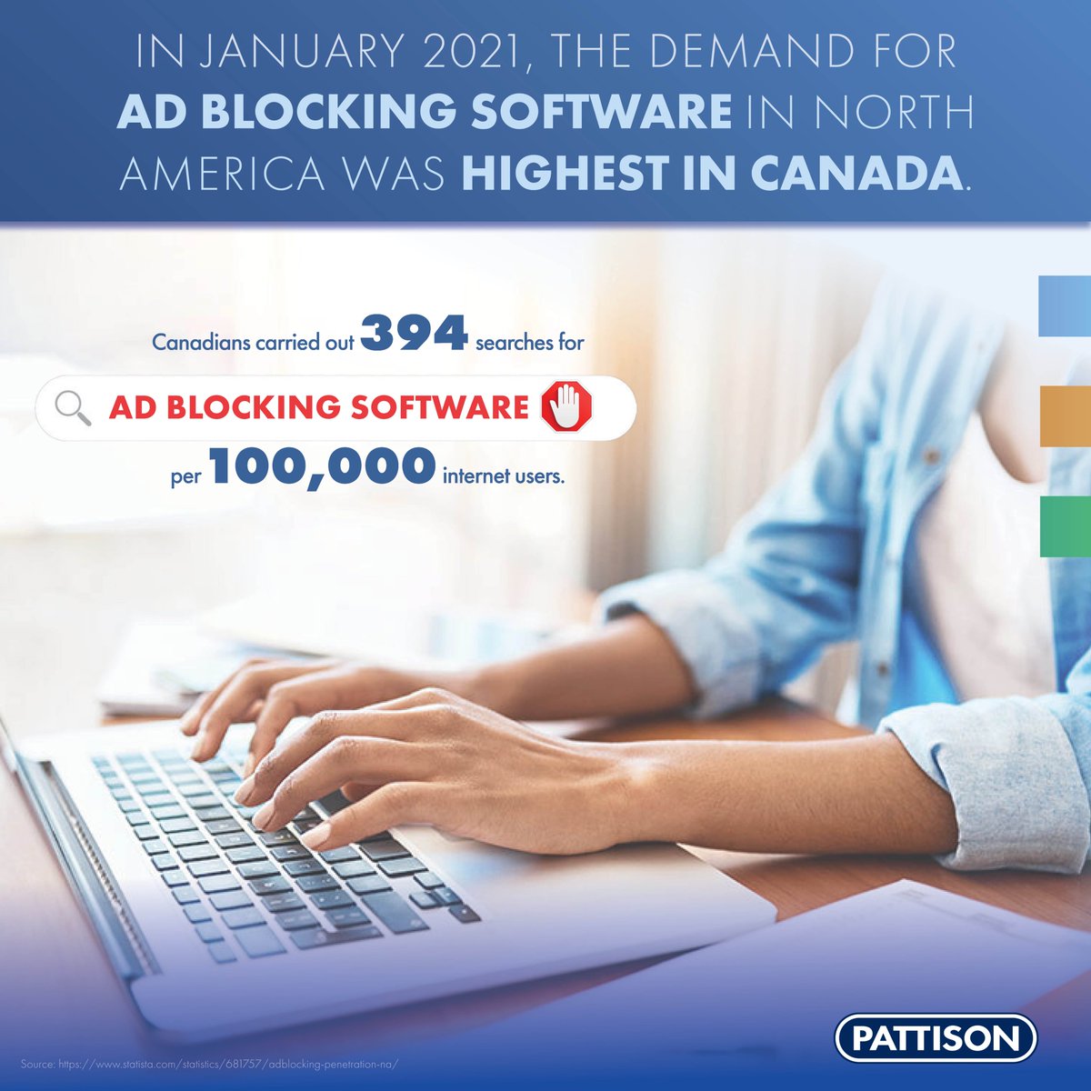 pattisonoutdoor's tweet photo. Ad blocking software is used in Canada more than any other country in North America. Online #ads are seen as disruptive and overwhelming. With #OOH, audiences are exposed to ads throughout the day, meaning you don't need to interrupt them when you #PlanWithPATTISON https://t.co/XK2U4OlumL