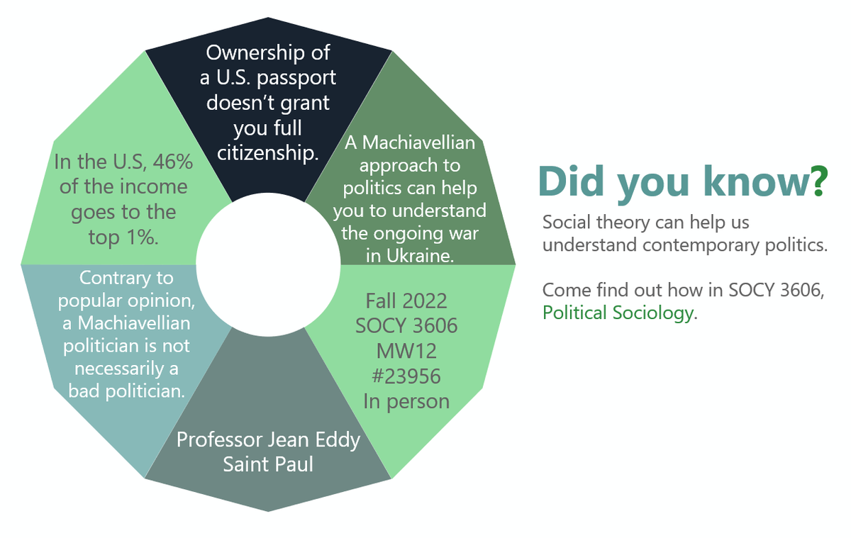 Political Sociology, fall 2022. Register now!