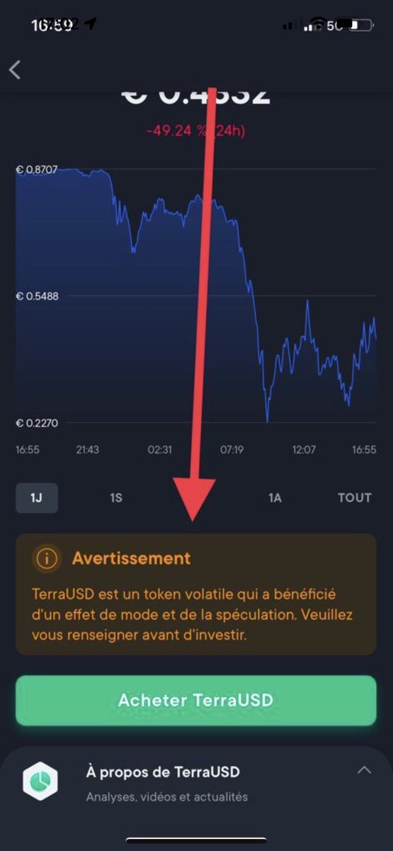 lexaMoon_crypto's tweet photo. Le #terra usd qui était un stable coin est maintenant considérer comme coin volatile 😂 on aura tout vu en crypto c’est dingue !!

La crypto est un monde cruel qui fait redescendre sur terre si on se voyait déjà à dubai en Ferrari 

Faites attention à votre argent ! https://t.co/HqOd2vSQH1
