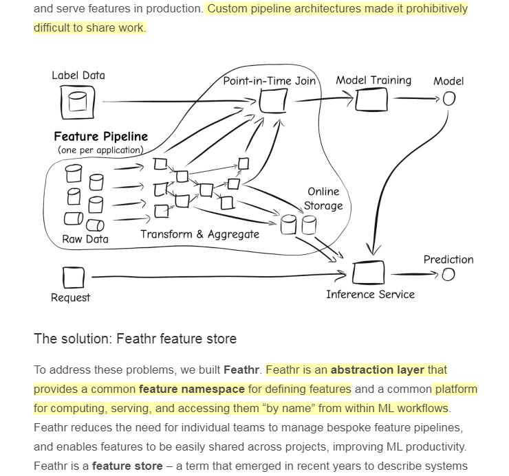 semanticbeeng's tweet image. &quot;#Feathr is an abstraction layer that provides a common feature namespace for defining features and a common platform for computing, serving, and accessing them “by name” from #ML workflows&quot;

#FeatureEngineering #FeatureRegistry #FeatureStore #DSL (#MLOps last)
#DataManagement