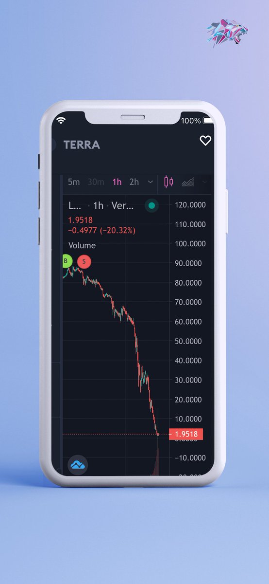 Verox_AICrypto's tweet photo. #VeroxAI does it again! 🎯

VeroxAI saw this coming for $Luna in real-time.  
When it comes to precision and timing – no trader beats artificial intelligence.

Add VeroxAI to your trading toolbelt and gain the power of foresight today.
https://t.co/ej51A4ZCXi | iOS | Android 🔥 https://t.co/3sQW1KH8ny