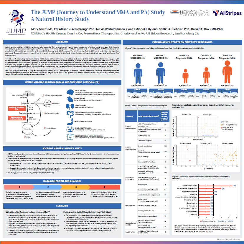 We are excited to have a poster on our JUMP natural history study presented at the Genetic Metabolic Dietitian conference. The <a href="/_allstripes/">AllStripes</a> platform provides secure access to patients'medical records to gather data on #rarediseases  hemoshear.com/ht-admin/resou…