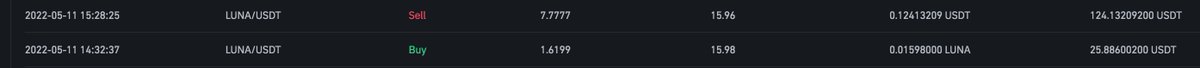 CounterTrade_Me's tweet photo. Made 5x on a Luna scalp in the space of 1 hour, all spot no leverage. Only a small bag for a gamble but it still counts 😋 https://t.co/BMgZocnYfy