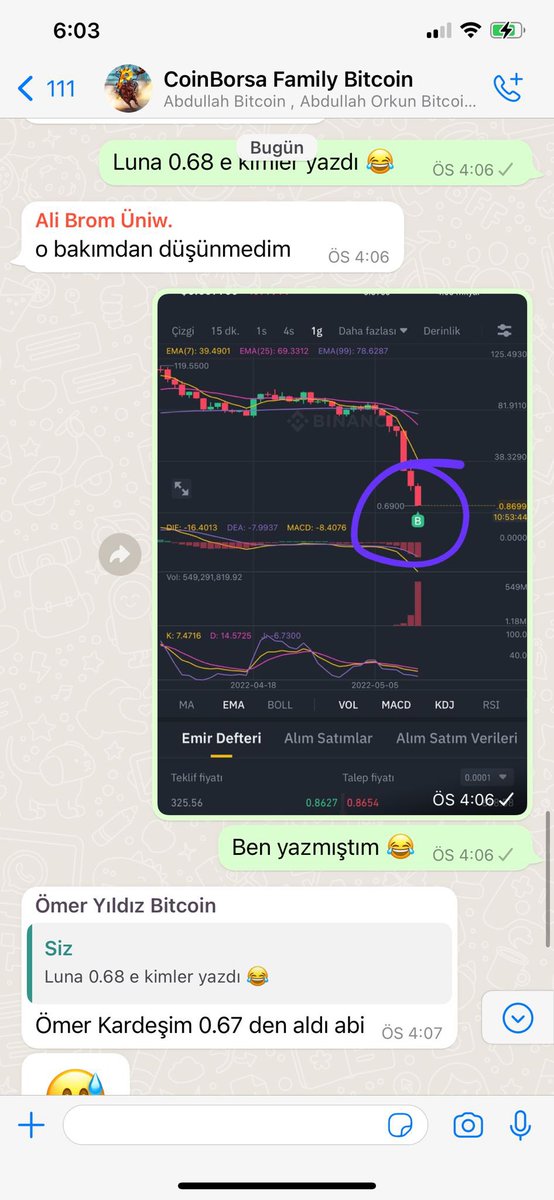 CoTYoRa5234's tweet photo. Her krizi fırsata çevirmeyi iyi biliyoruz. Çünkü @mahmut_erdl ile aynı ailedeyiz 😍 #coinborsafamily #LUNA #btc https://t.co/HDggW0S8u9