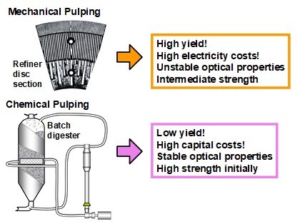 BioResJournal's tweet photo. Check out our latest #reviewarticle: #Moldedpulp products for #sustainable #packaging: Production rate challenges and product opportunities.

https://t.co/DhFXonGX0P
#BioResJournal #biodegradable #ecofriendly #cellulose #lessplastic #energyconsumption #dewatering https://t.co/2eIaas6jYZ