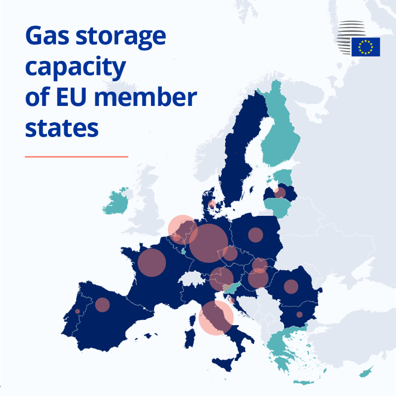 EUCouncil's tweet photo. EU member states agreed today on a mandate to start negotiating with @Europarl_EN on new rules to secure #energysupply. 

The rules aim to ensure that gas storage facilities in the EU are filled before winter and shared between member states in a spirit of solidarity. 

More 👇