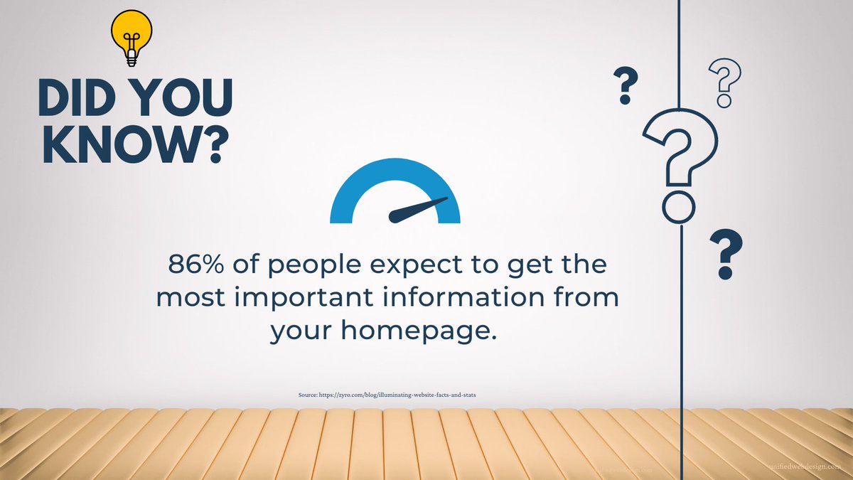 UnifiedWD's tweet image. If you still don’t think your website’s homepage is important, then consider this.  86% is a significant percentage and we can’t overstate how important it is to think about!

#websitehomepage #homepage #abovethefold #webdevelopment #webdesign #websiteplanning #didyouknowfacts