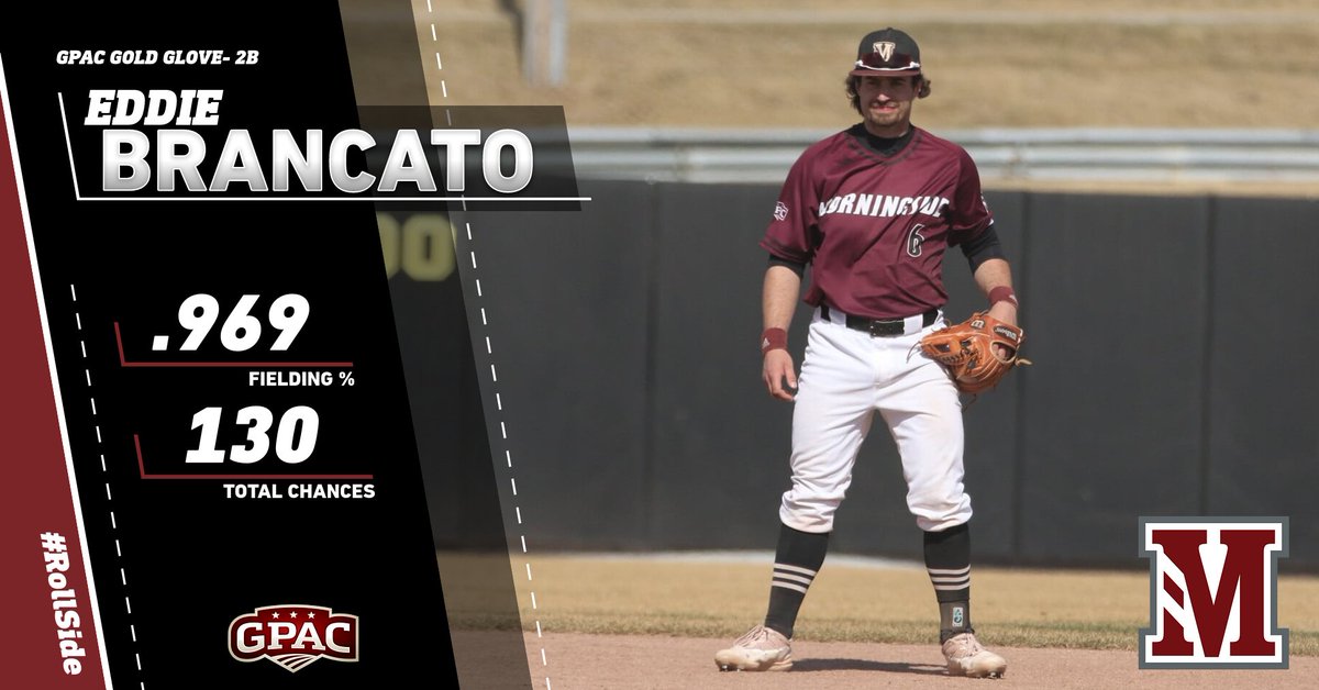 Mside_Baseball's tweet photo. Congrats to @Eddiebrancato_6 for winning this year's gold glove award at second base! #RollSide https://t.co/IzpP7QSrYl