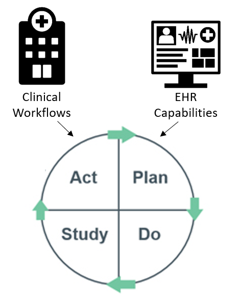 WayneLiangMD's tweet photo. The @childrensatl #ProviderBuilder #Leadership (PB Leaders) Program provides selected attendings &amp; APPs with #EpicSystems #PhysicianBuilder Certification training, 1:1 mentorship &amp; 0.1 FTE #protectedtime!

📝Applications due Monday 5/16!
 
https://t.co/hU1laXrjiB (Internal) https://t.co/hjKeNRYRHA